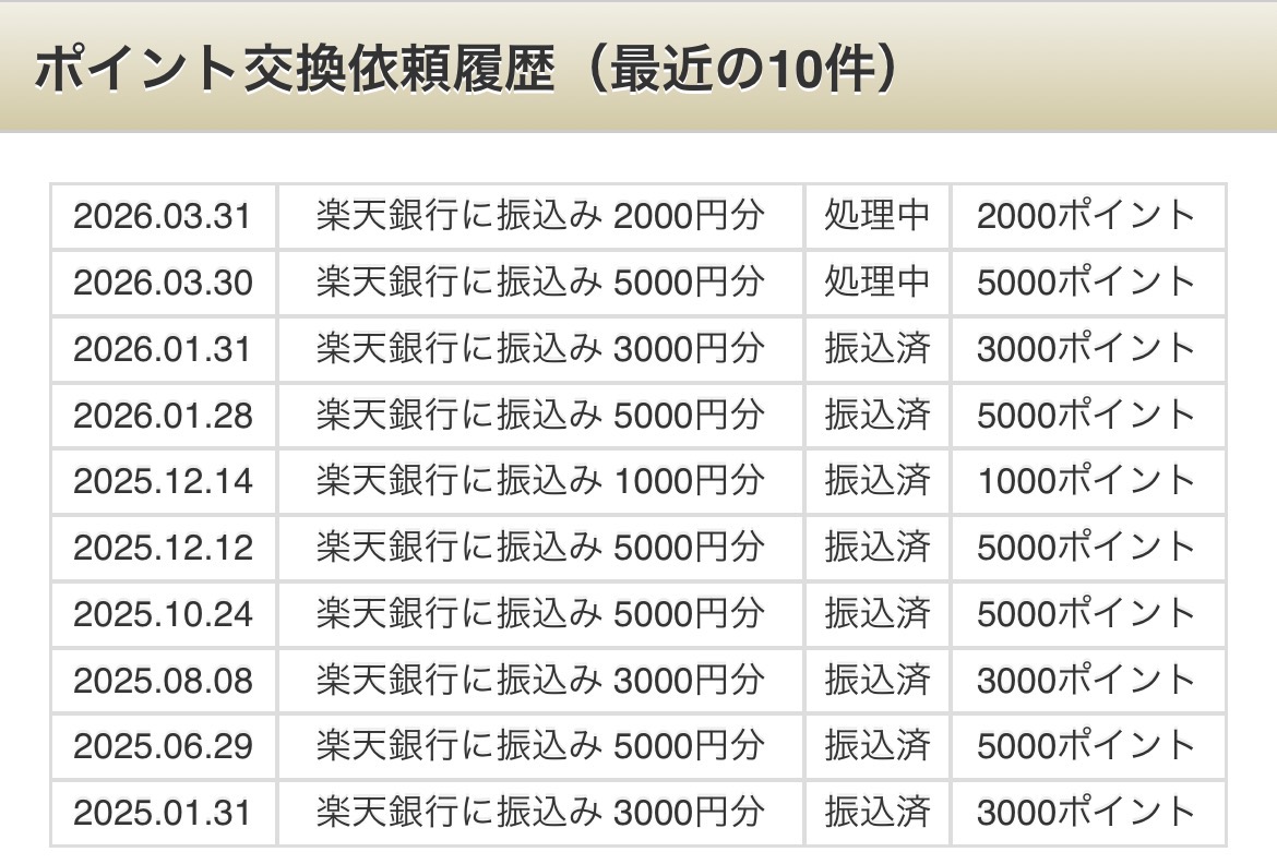 マクロミル 振込履歴 交換完了画面